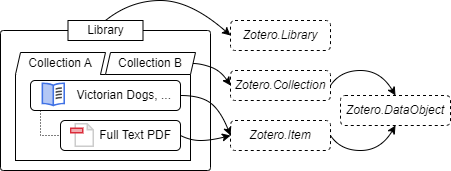 Data Model Example