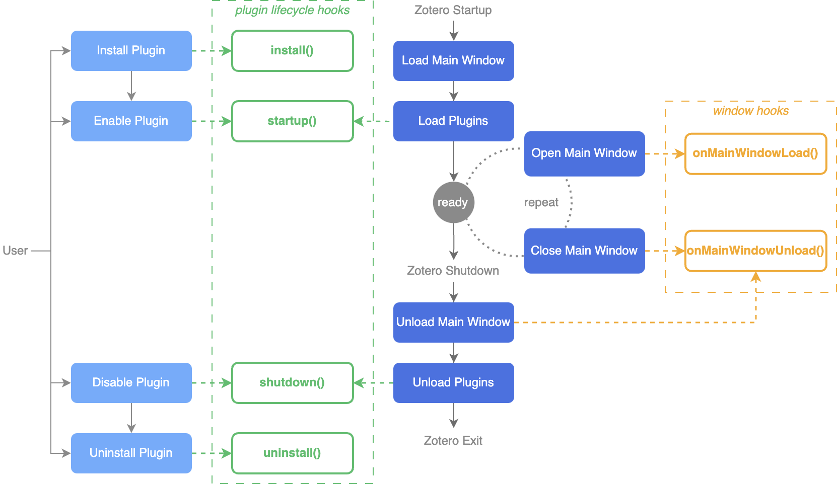 lifecycle