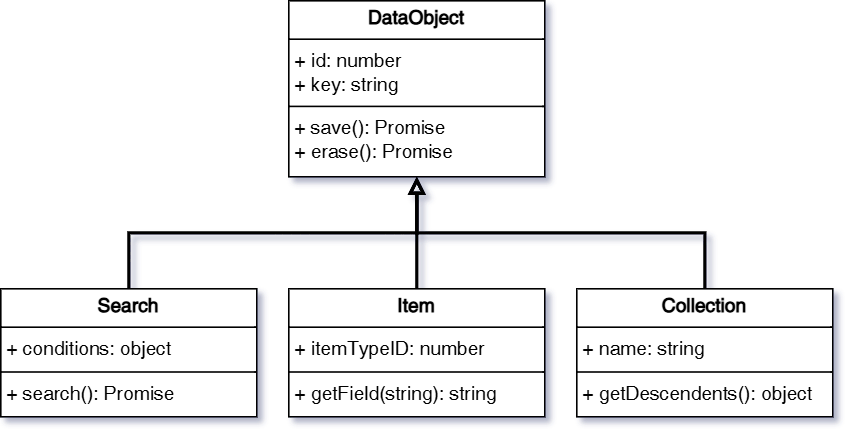 uml