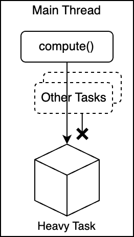 Run heavy task in main thread